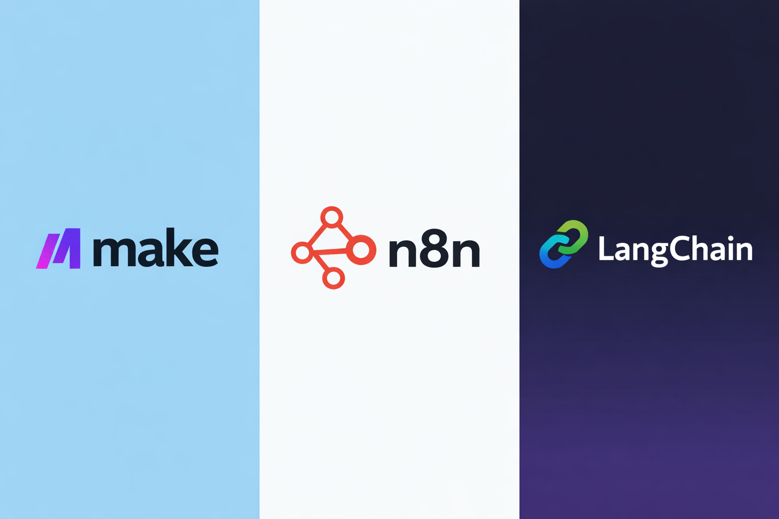 How I choose between LangGraph, n8n, and Make