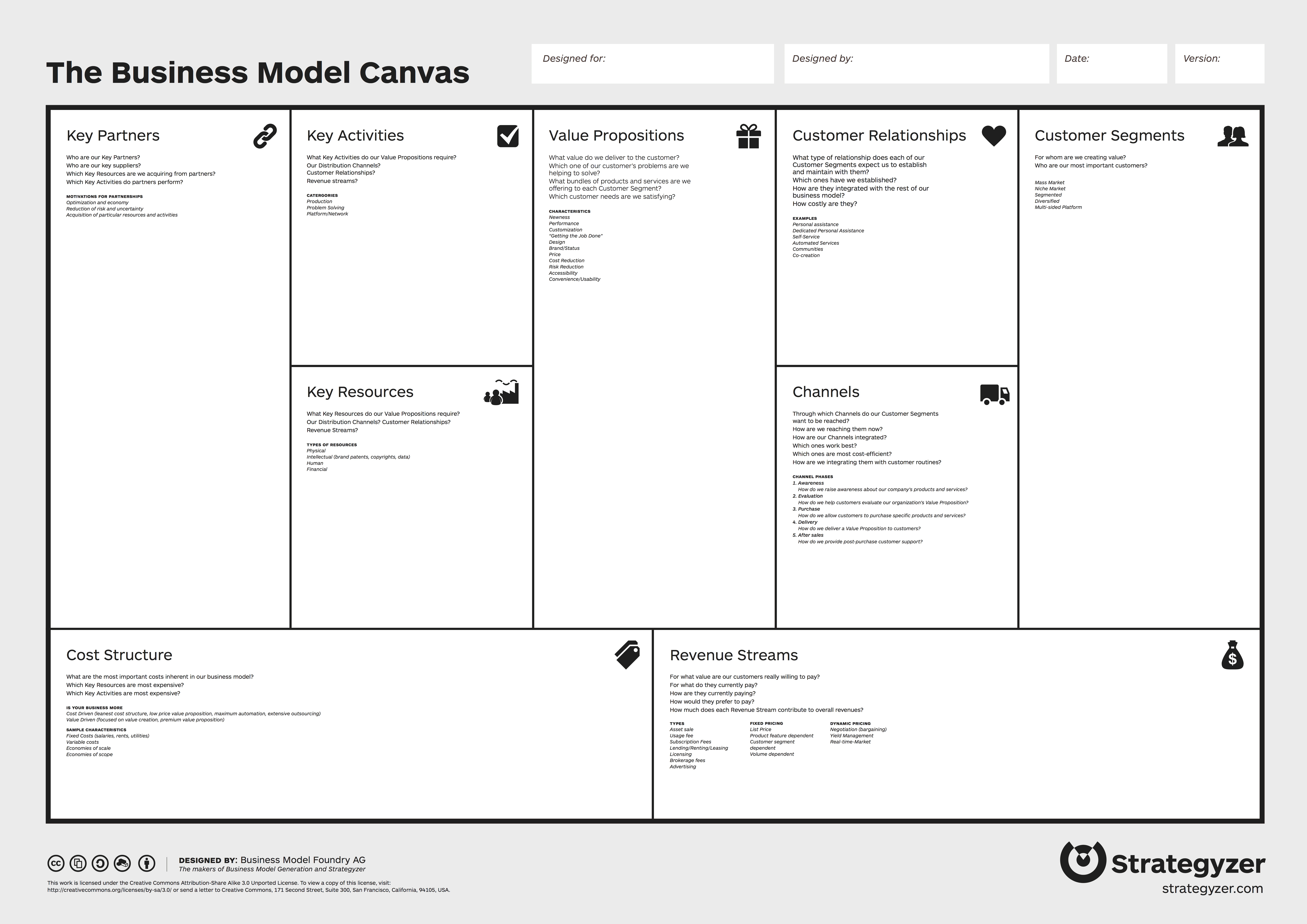 Business Model Canvas validation reference