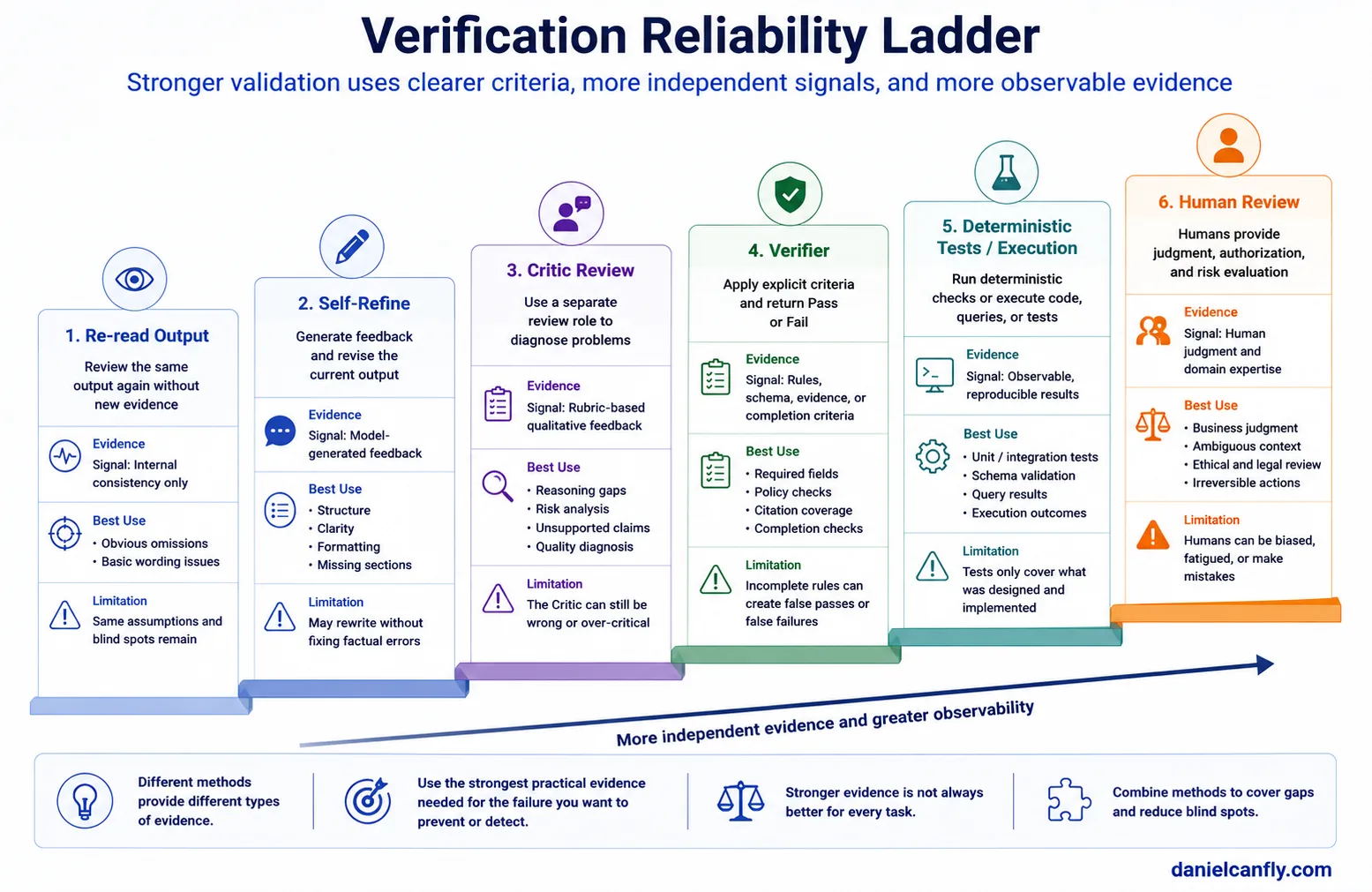 Extension supply-chain trust pipeline