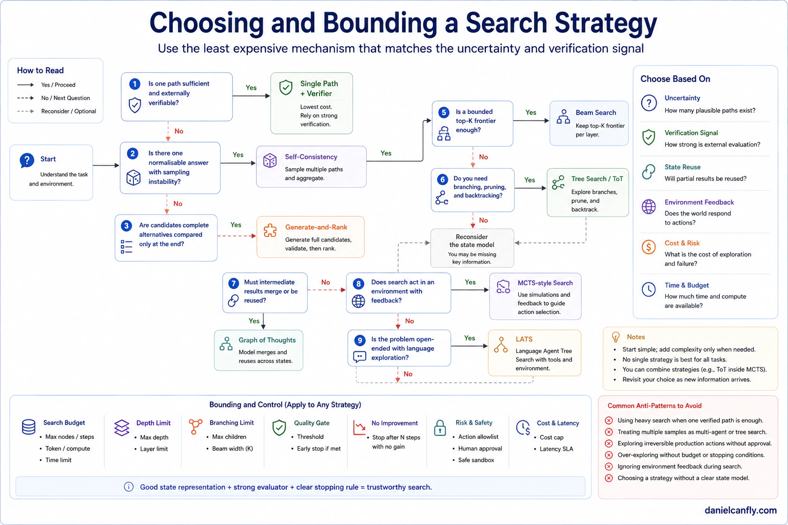 Figure 4-5 — Search Cost and Answer Quality