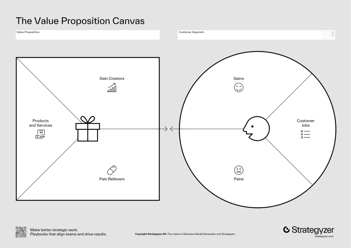 Value Proposition Canvas 參考圖